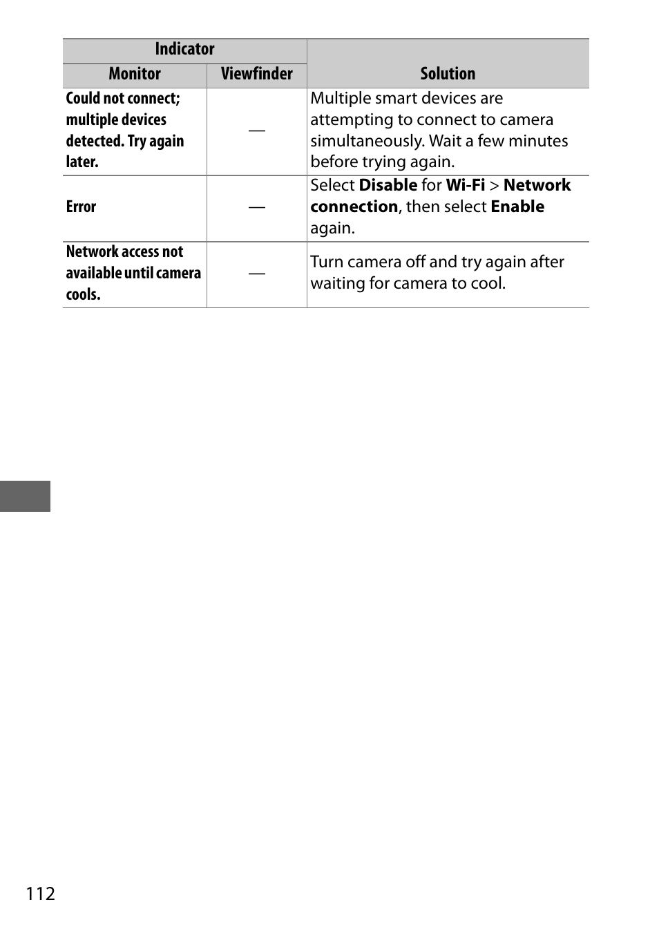 Nikon D5500 User Manual | Page 134 / 156