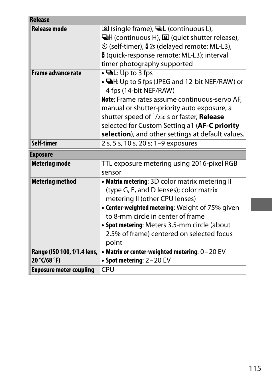 Nikon D5500 User Manual | Page 137 / 156