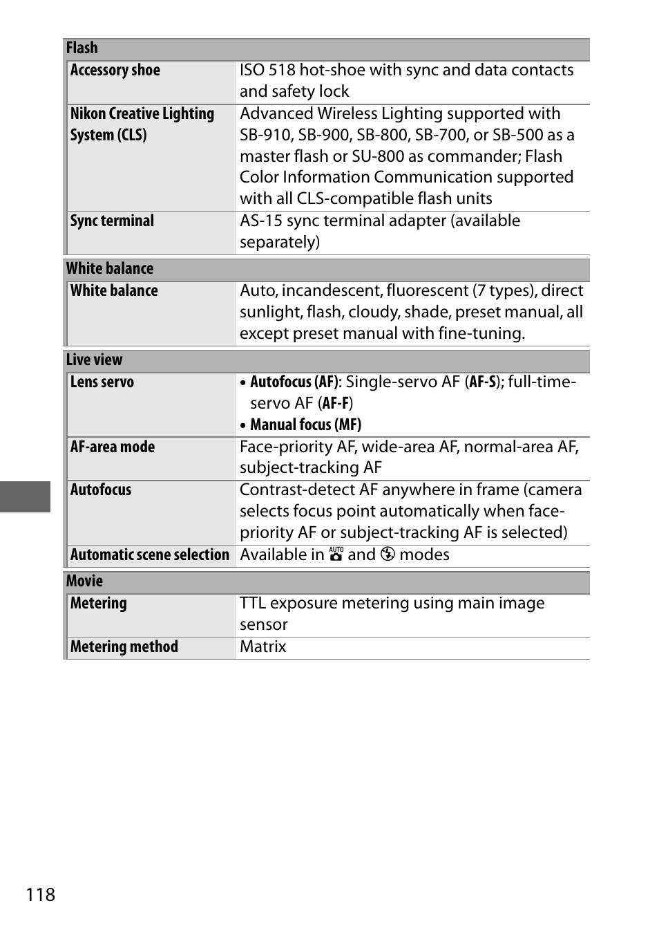 Nikon D5500 User Manual | Page 140 / 156