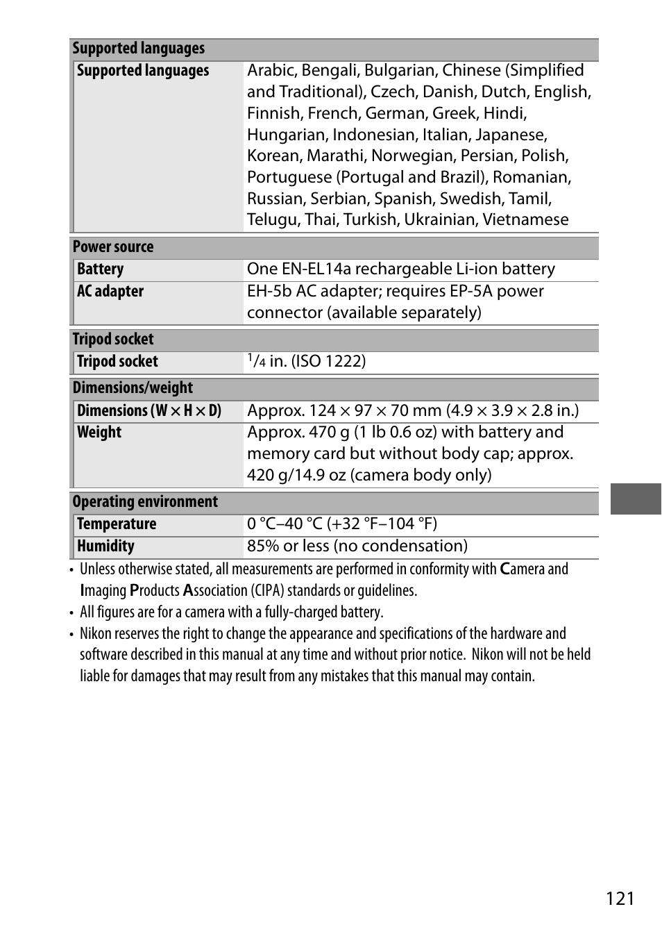 Nikon D5500 User Manual | Page 143 / 156