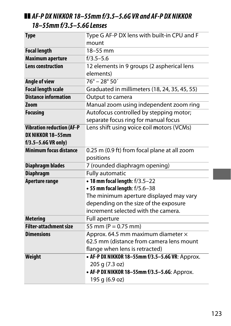 Nikon D5500 User Manual | Page 145 / 156