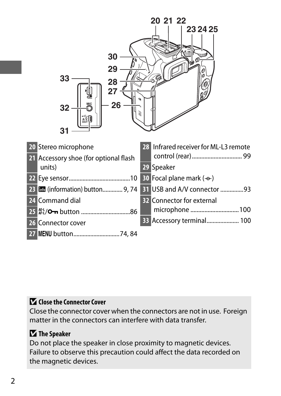 Nikon D5500 User Manual | Page 24 / 156