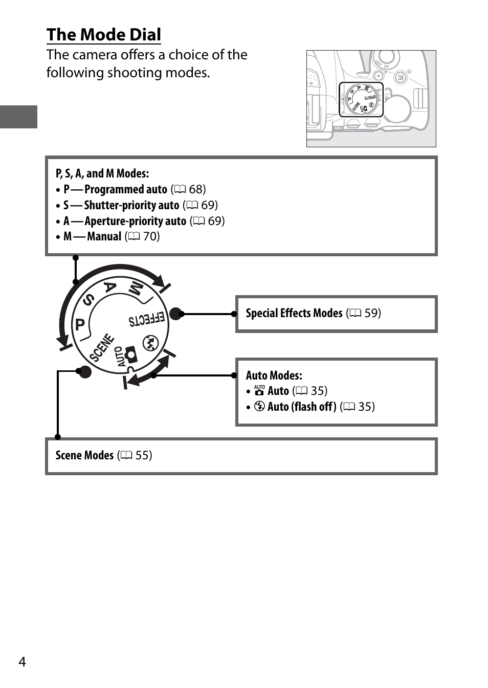 The mode dial | Nikon D5500 User Manual | Page 26 / 156