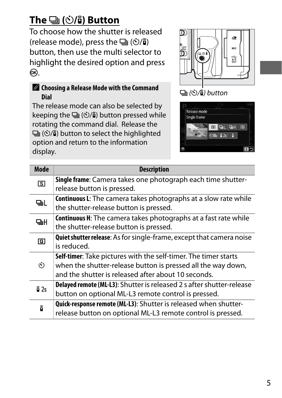 The i ( e / # ) button | Nikon D5500 User Manual | Page 27 / 156