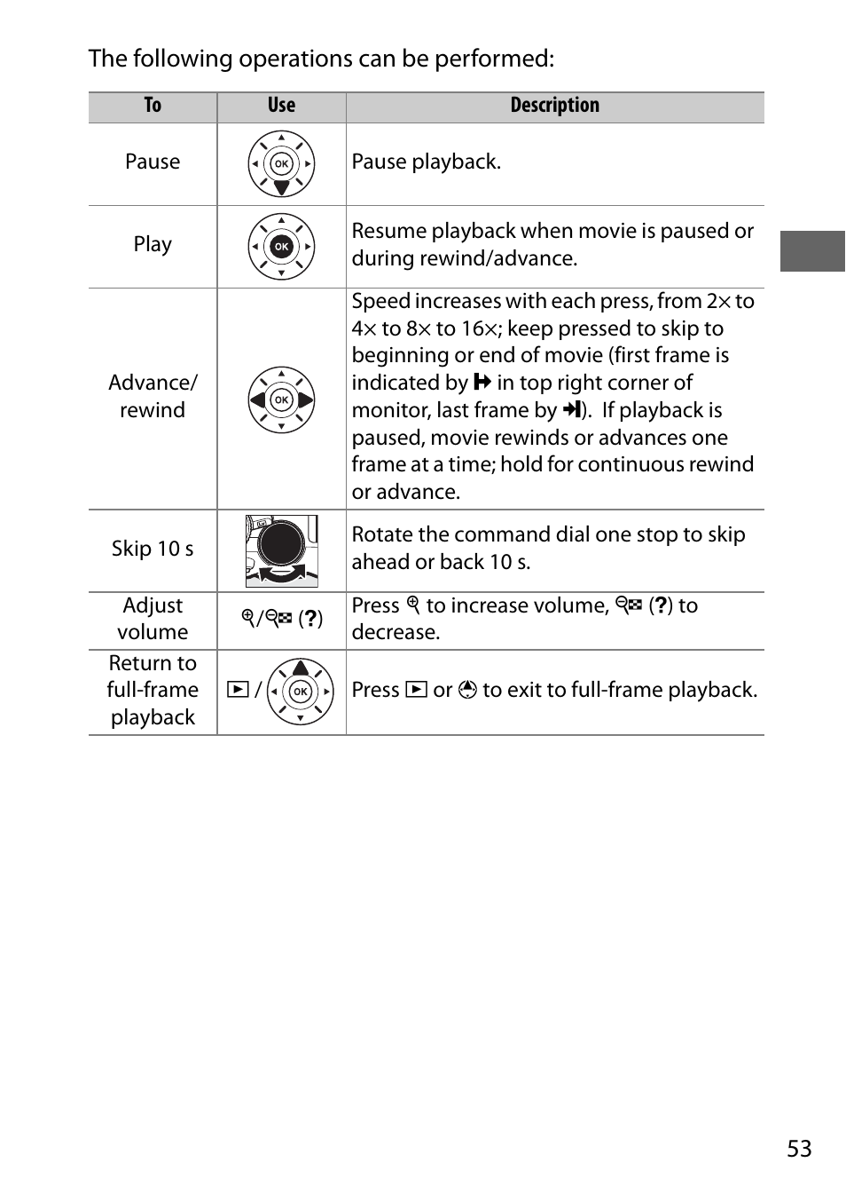 53 the following operations can be performed | Nikon D5500 User Manual | Page 75 / 156