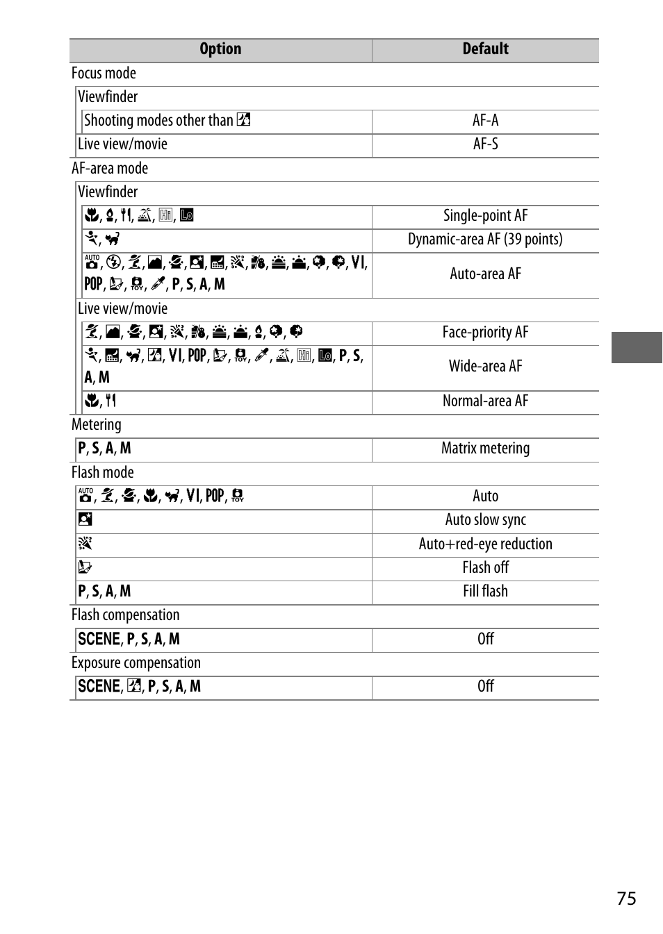 Nikon D5500 User Manual | Page 97 / 156