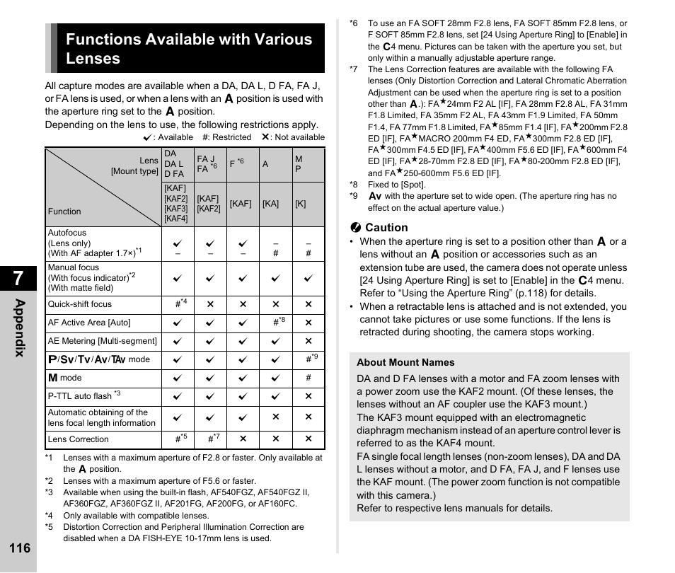 Functions available with various lenses, P.116, P.116) | Appen d ix 116 | Ricoh Pentax КP User Manual | Page 118 / 148