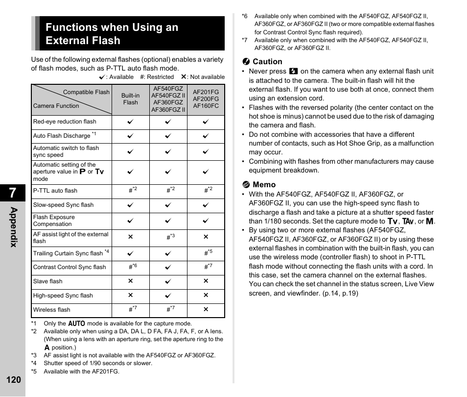 Functions when using an external flash, P.120, P.120) | Appen d ix 120 | Ricoh Pentax КP User Manual | Page 122 / 148