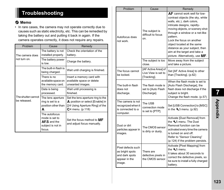 Troubleshooting, P.123, Appen d ix 123 | Ricoh Pentax КP User Manual | Page 125 / 148