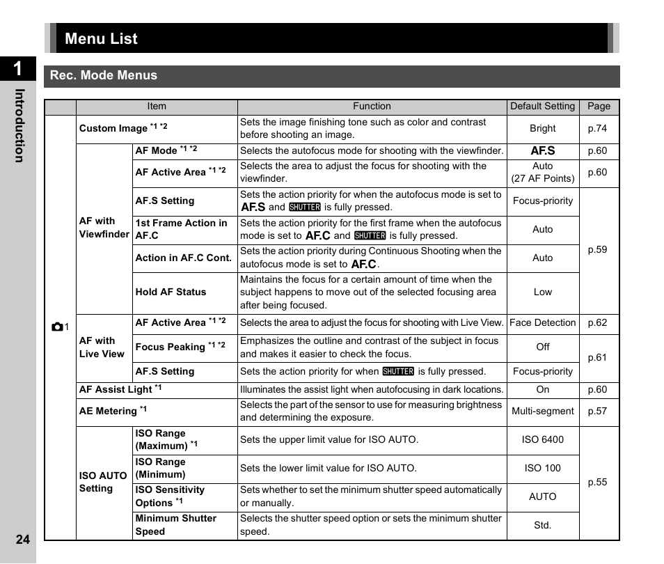 Menu list, Rec. mode menus, P.24) | 24 in troduc tion | Ricoh Pentax КP User Manual | Page 26 / 148