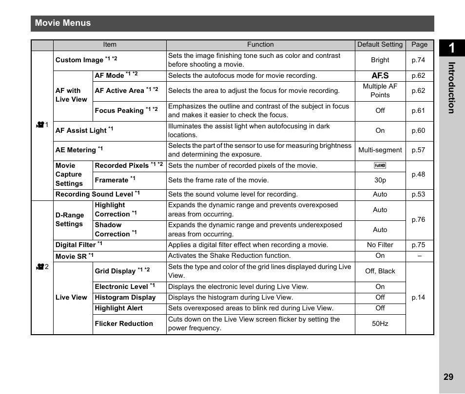 Movie menus, P.29), 29 in troduc tion movie menus | Ricoh Pentax КP User Manual | Page 31 / 148