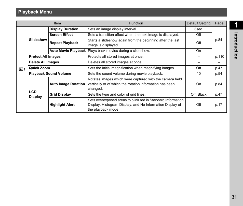 Playback menu, P.31 | Ricoh Pentax КP User Manual | Page 33 / 148