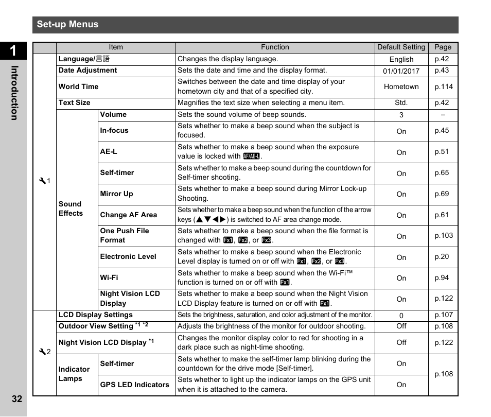 Set-up menus, 32 in troduc tion set-up menus | Ricoh Pentax КP User Manual | Page 34 / 148