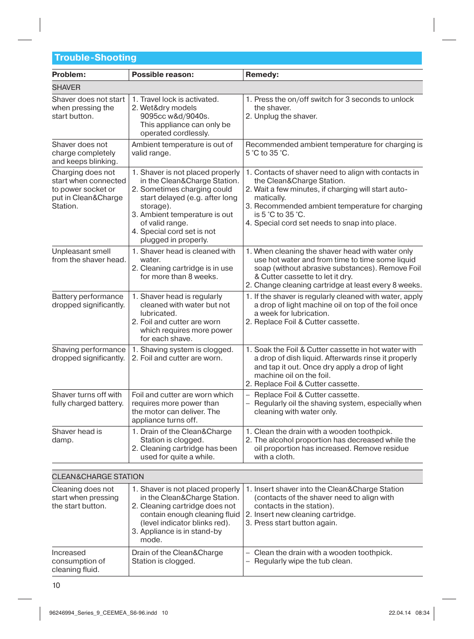 Trouble-shooting | Braun Series 9 User Manual | Page 10 / 92