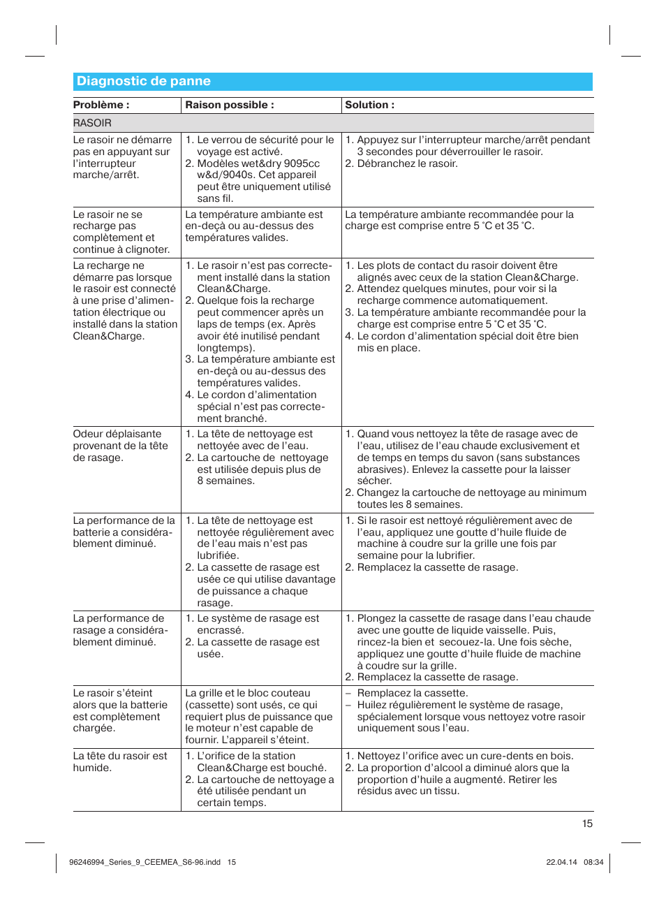 Diagnostic de panne | Braun Series 9 User Manual | Page 15 / 92