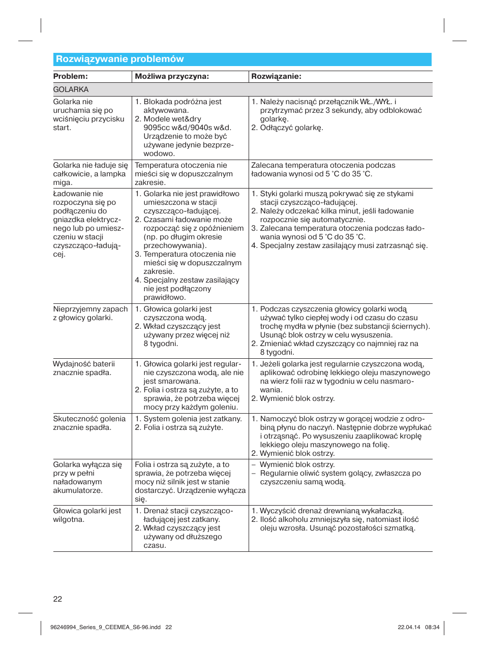 Rozwiązywanie problemów | Braun Series 9 User Manual | Page 22 / 92