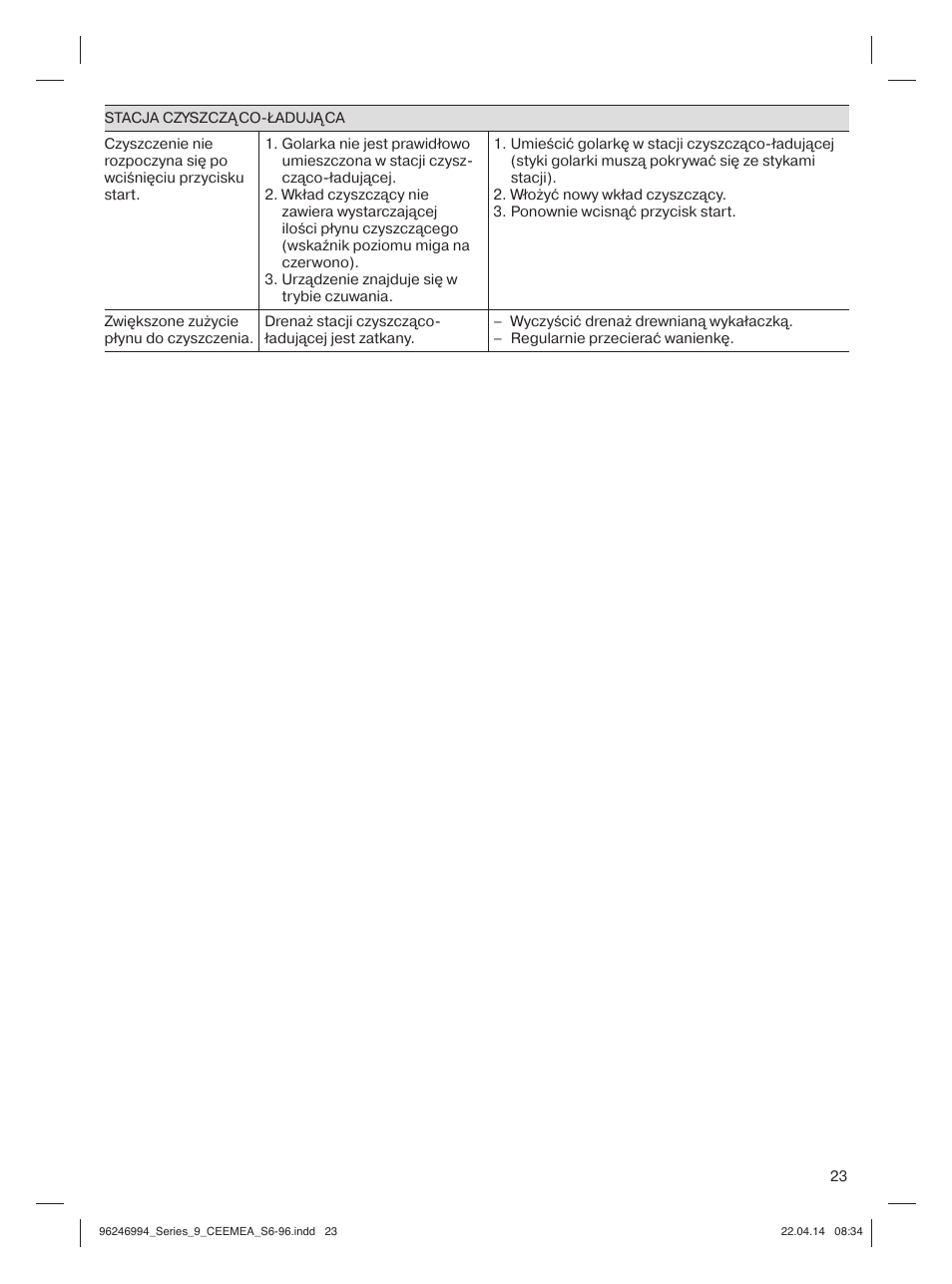Braun Series 9 User Manual | Page 23 / 92