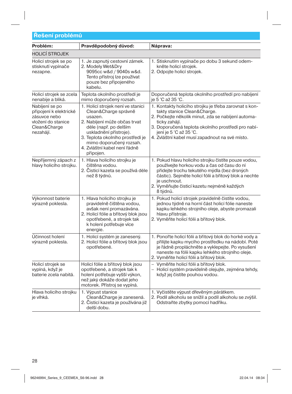 Řešení problémů | Braun Series 9 User Manual | Page 28 / 92