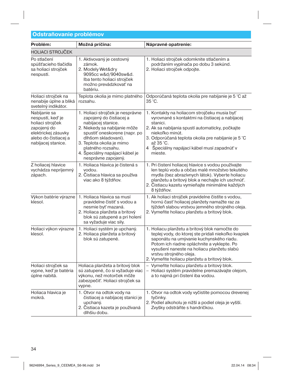 Odstraňovanie problémov | Braun Series 9 User Manual | Page 34 / 92