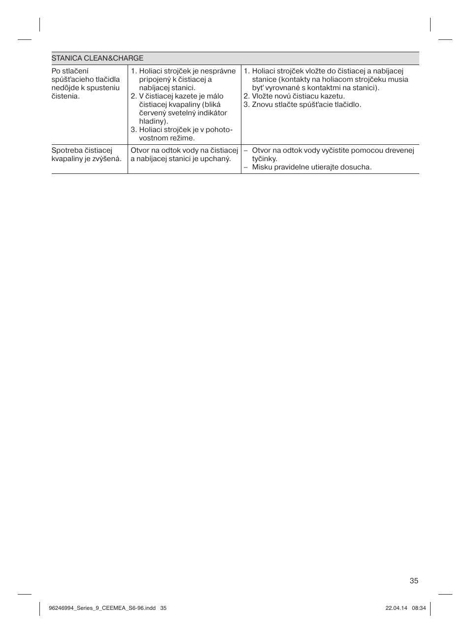 Braun Series 9 User Manual | Page 35 / 92