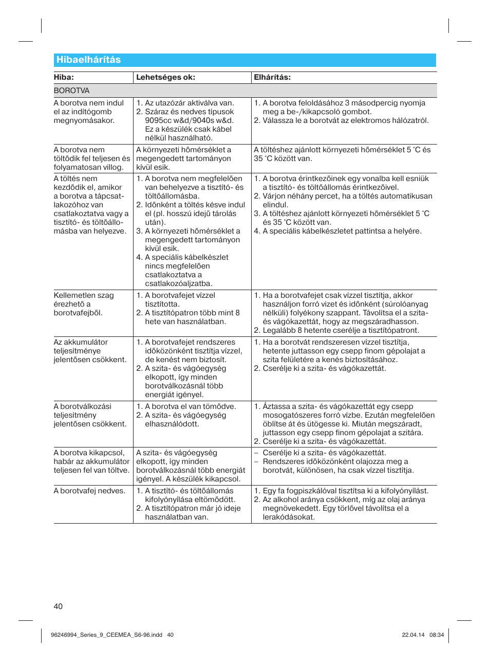 Hibaelhárítás | Braun Series 9 User Manual | Page 40 / 92