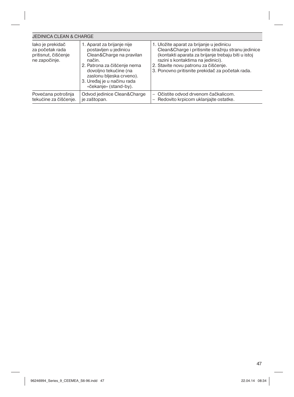Braun Series 9 User Manual | Page 47 / 92