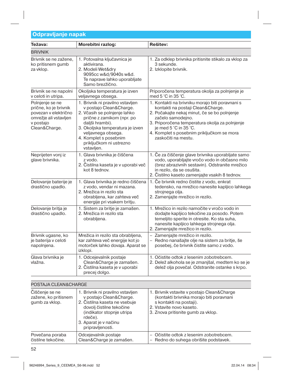 Odpravljanje napak | Braun Series 9 User Manual | Page 52 / 92