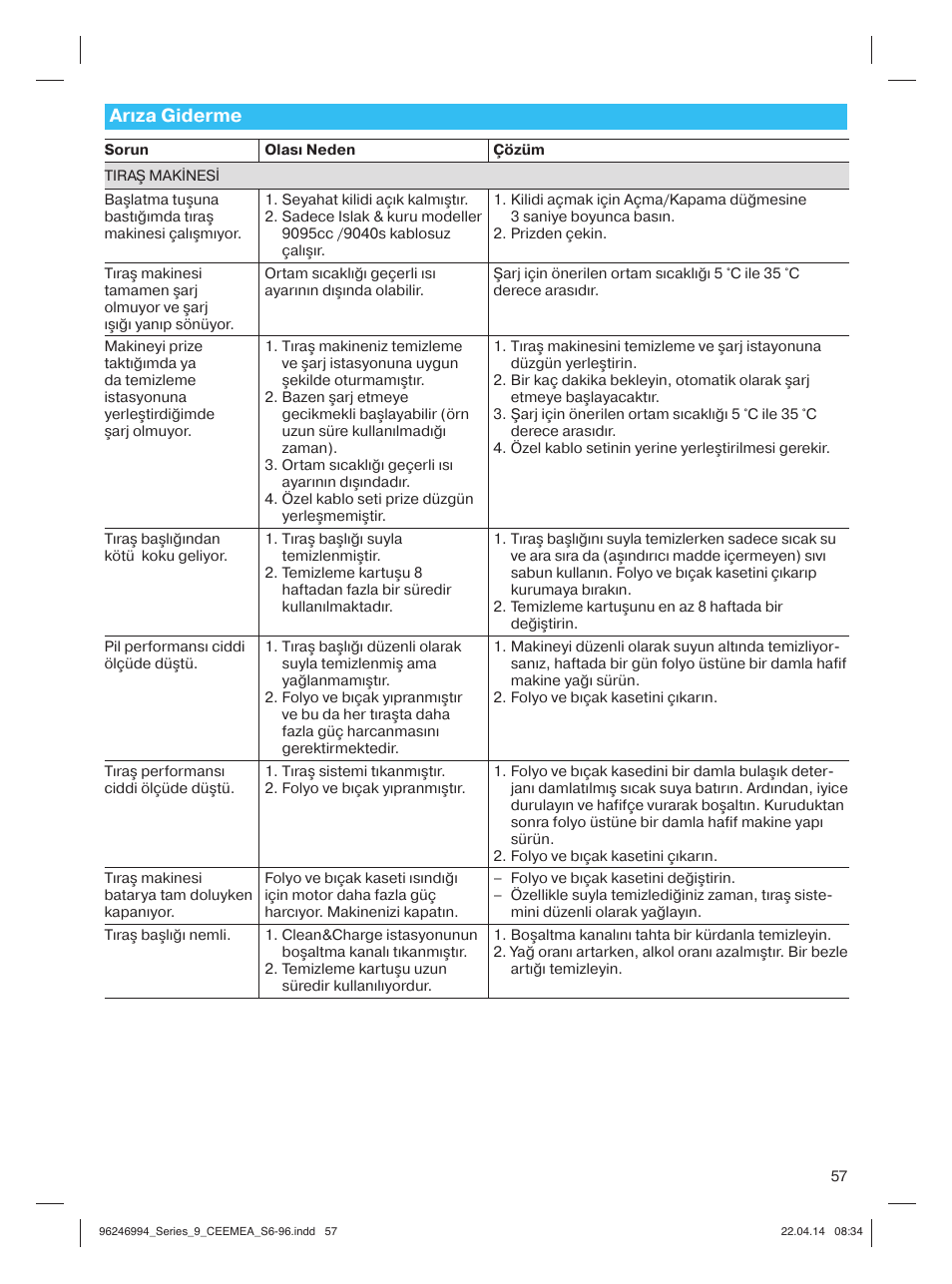 Arıza giderme | Braun Series 9 User Manual | Page 57 / 92