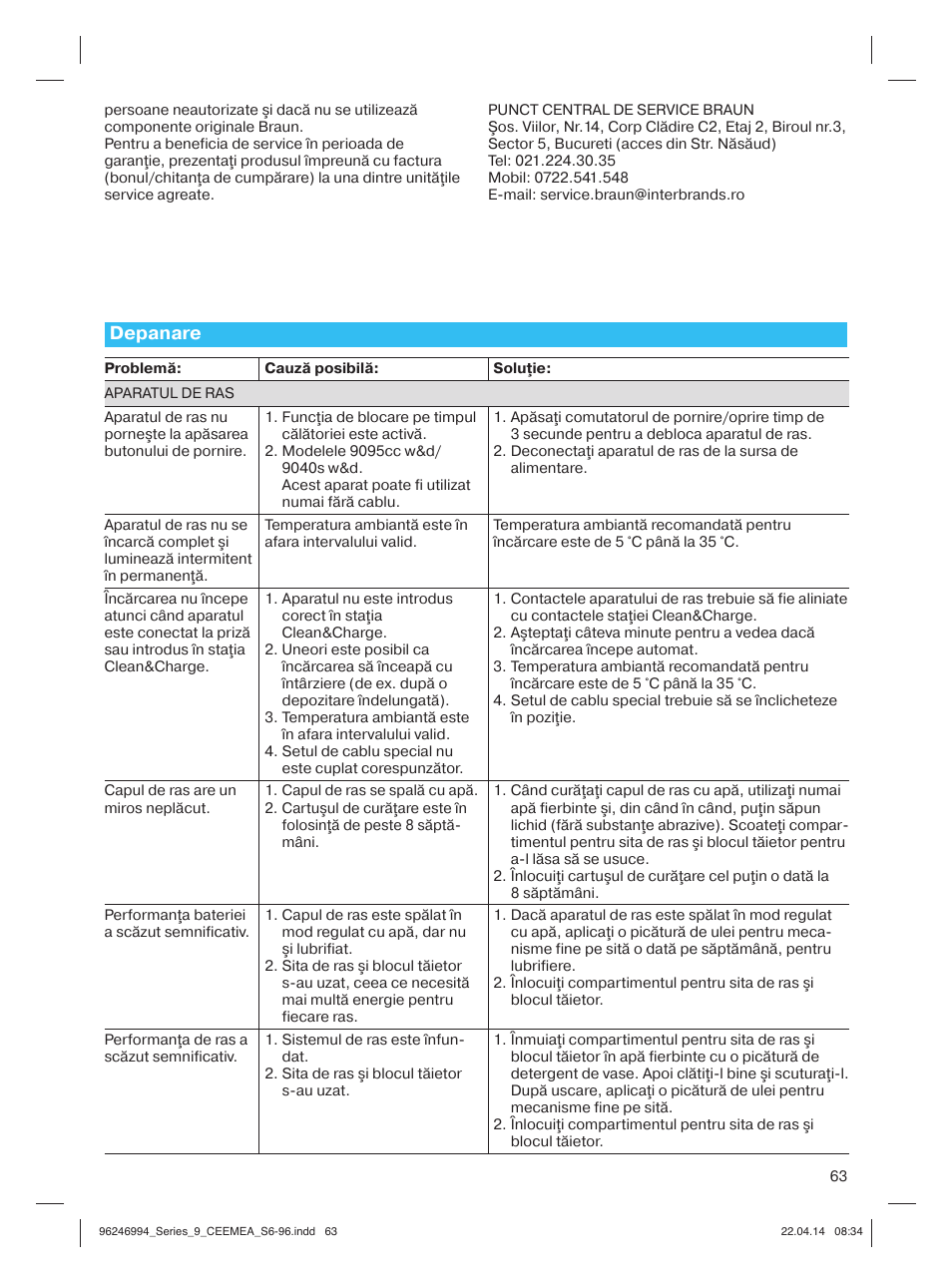 Depanare | Braun Series 9 User Manual | Page 63 / 92