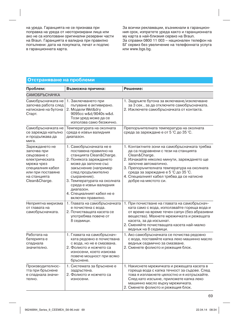 Отстраняване на проблеми | Braun Series 9 User Manual | Page 69 / 92
