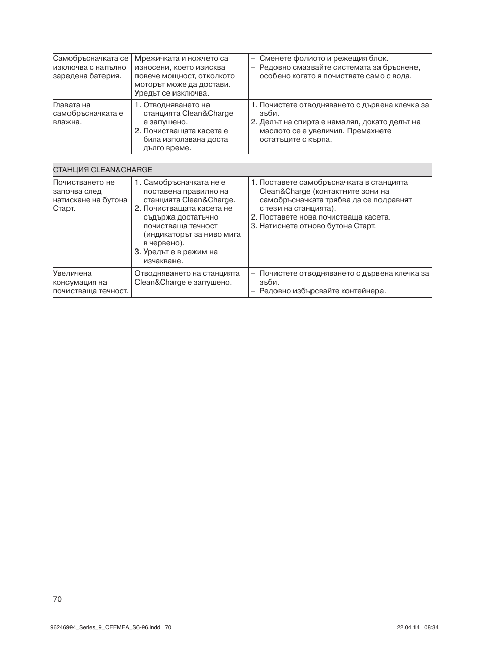 Braun Series 9 User Manual | Page 70 / 92