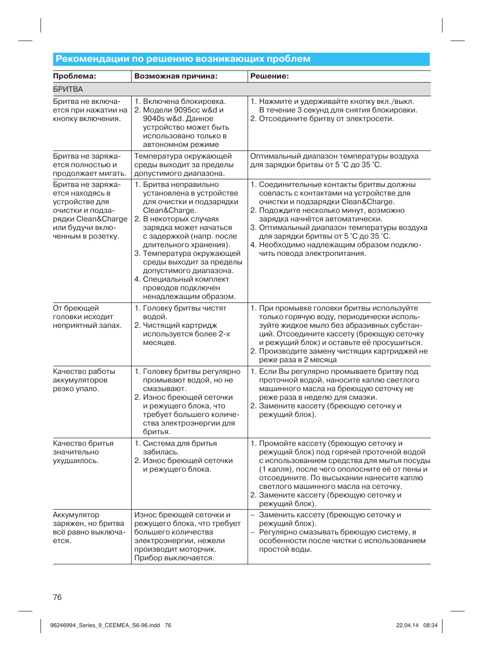 Рекомендации по решению возникающих проблем | Braun Series 9 User Manual | Page 76 / 92