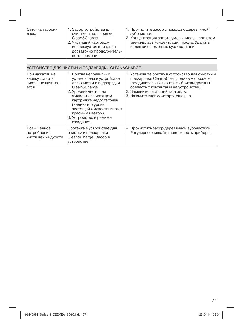 Braun Series 9 User Manual | Page 77 / 92