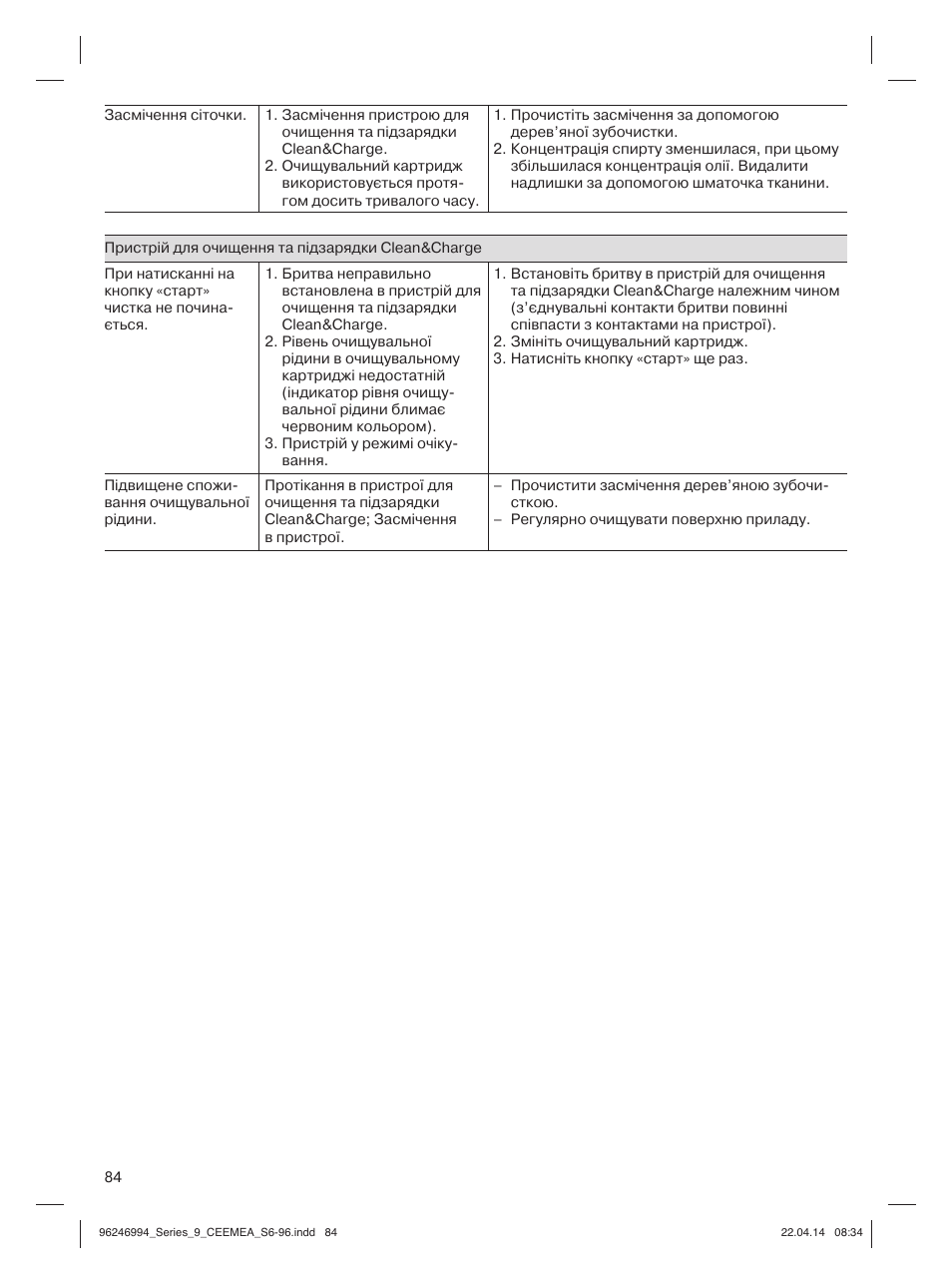 Braun Series 9 User Manual | Page 84 / 92