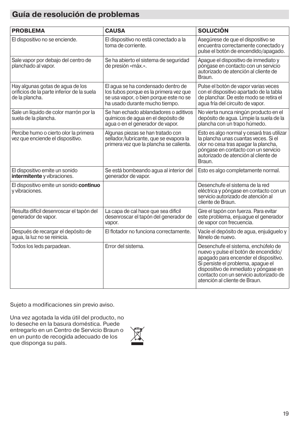 Guía de resolución de problemas | Braun CareStyle 5 Pro IS 5055 User Manual | Page 20 / 95