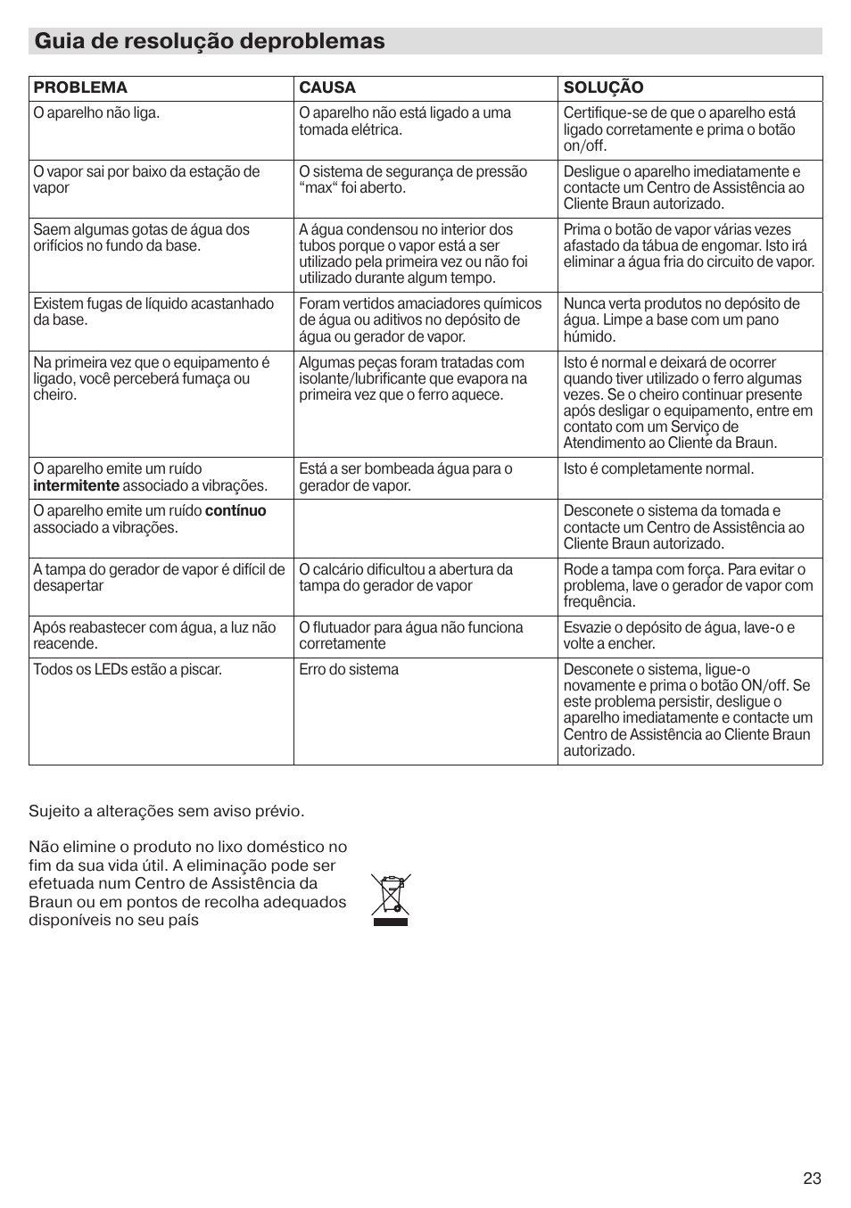 Guia de resolução deproblemas | Braun CareStyle 5 Pro IS 5055 User Manual | Page 24 / 95