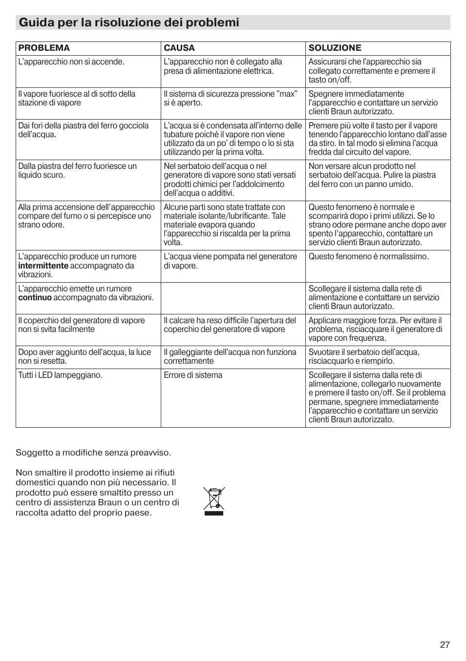 Guida per la risoluzione dei problemi | Braun CareStyle 5 Pro IS 5055 User Manual | Page 28 / 95