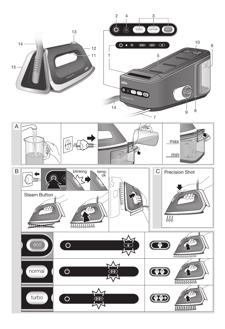 Ab c, Normal turbo, Steam button | Precision shot | Braun CareStyle 5 Pro IS 5055 User Manual | Page 3 / 95