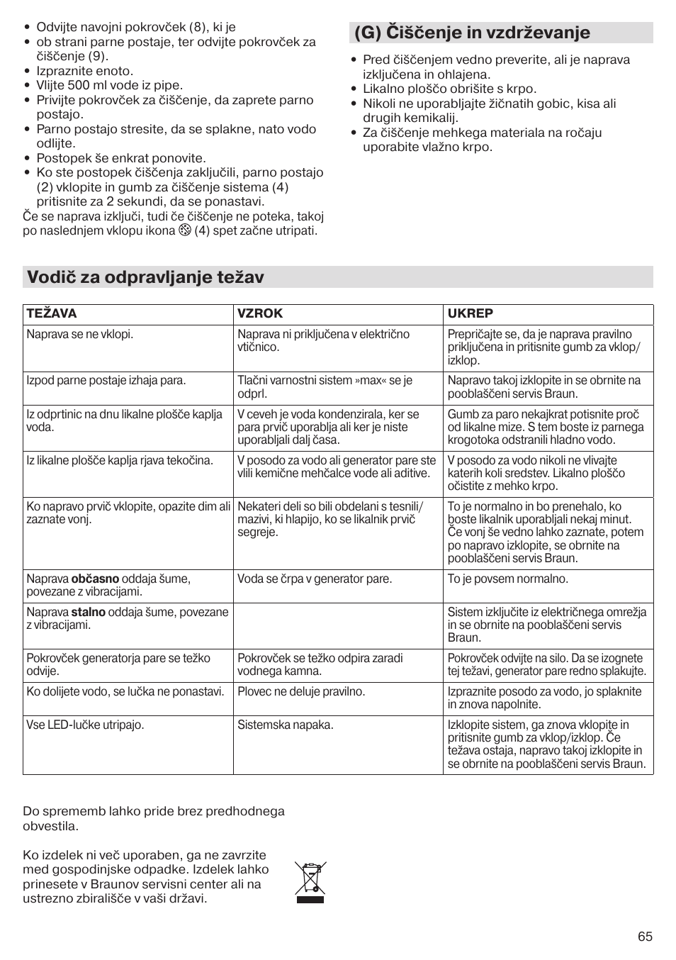 G) čiščenje in vzdrževanje, Vodič za odpravljanje težav | Braun CareStyle 5 Pro IS 5055 User Manual | Page 66 / 95