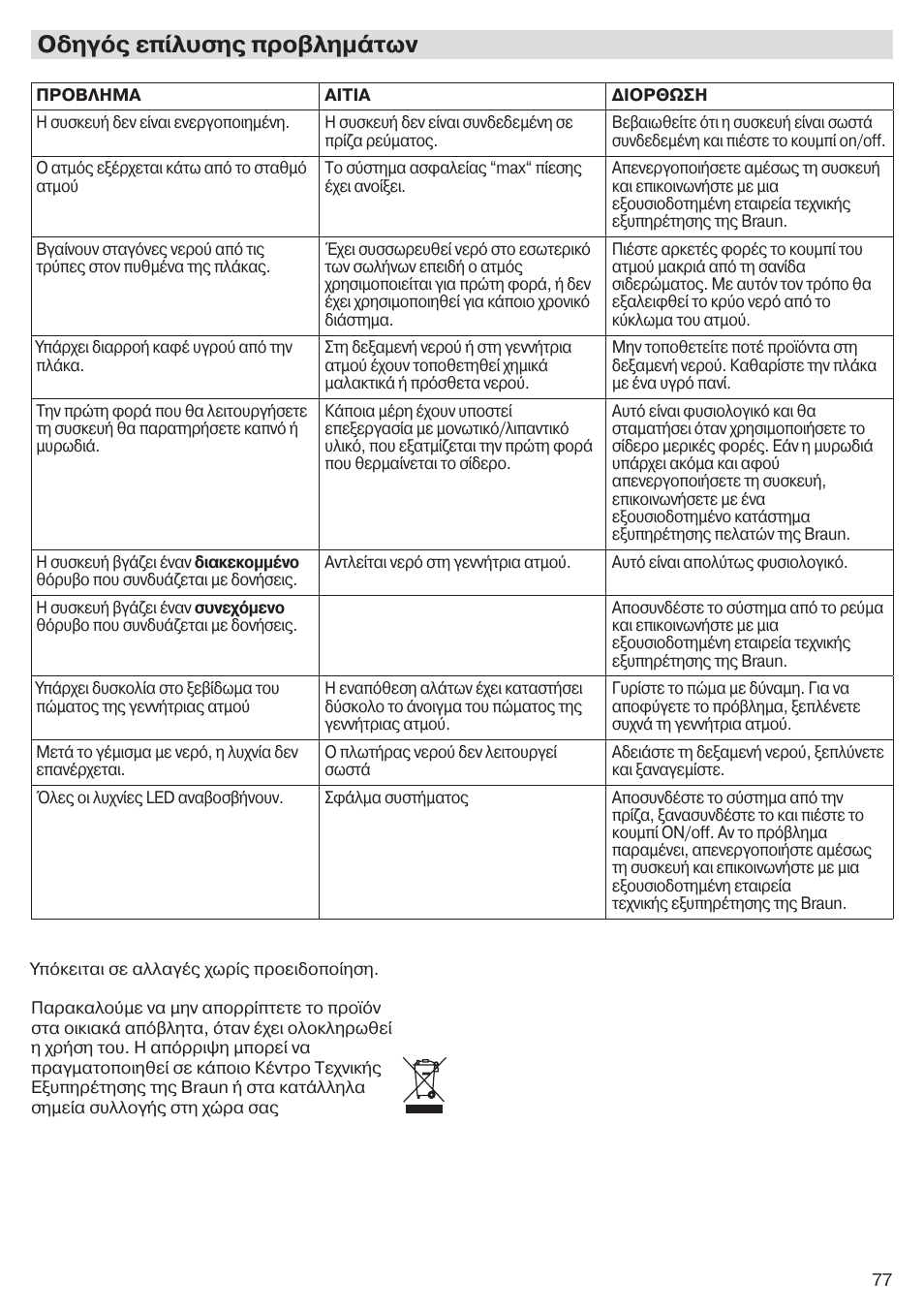 Οδηγός επίλυσης προβλημάτων | Braun CareStyle 5 Pro IS 5055 User Manual | Page 78 / 95