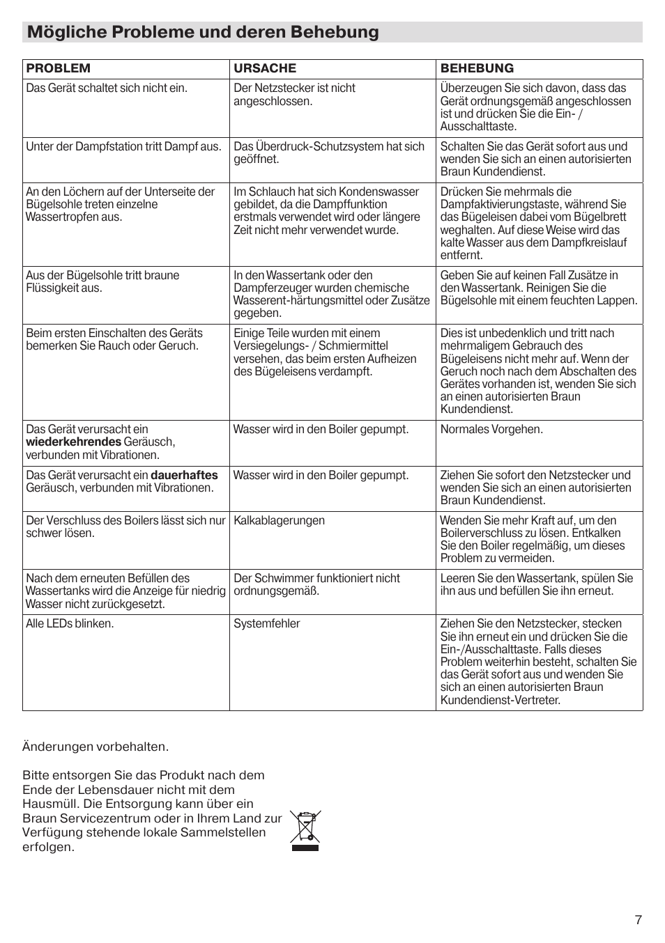 Mögliche probleme und deren behebung | Braun CareStyle 5 Pro IS 5055 User Manual | Page 8 / 95