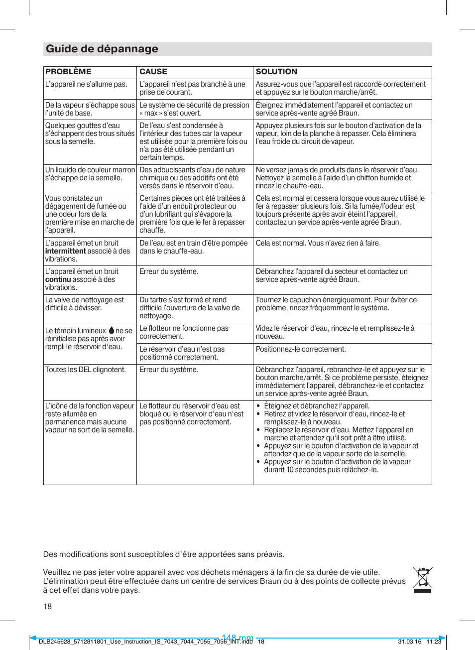 Guide de dépannage | Braun CareStyle 7 Pro User Manual | Page 19 / 119