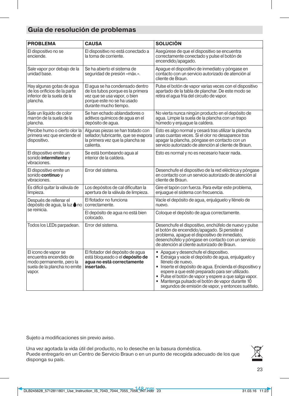 Guía de resolución de problemas | Braun CareStyle 7 Pro User Manual | Page 24 / 119