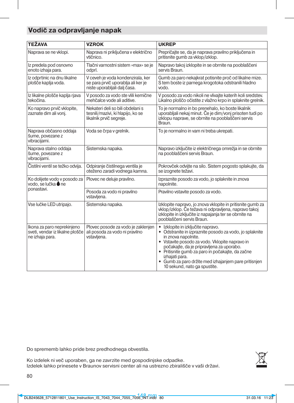 Vodič za odpravljanje napak | Braun CareStyle 7 Pro User Manual | Page 81 / 119