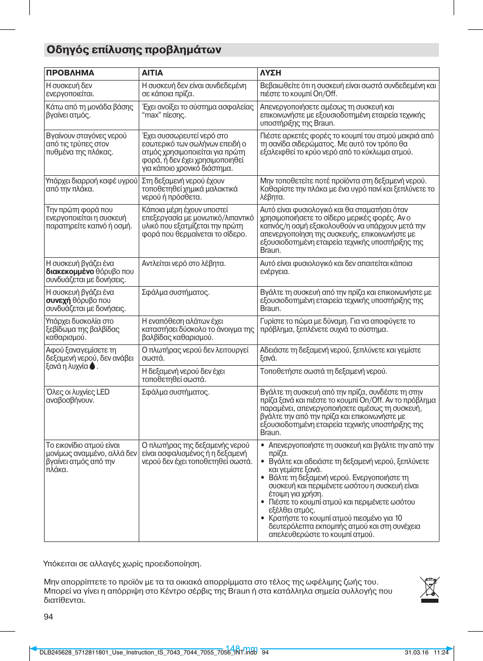 Οδηγός επίλυσης προβλημάτων | Braun CareStyle 7 Pro User Manual | Page 95 / 119