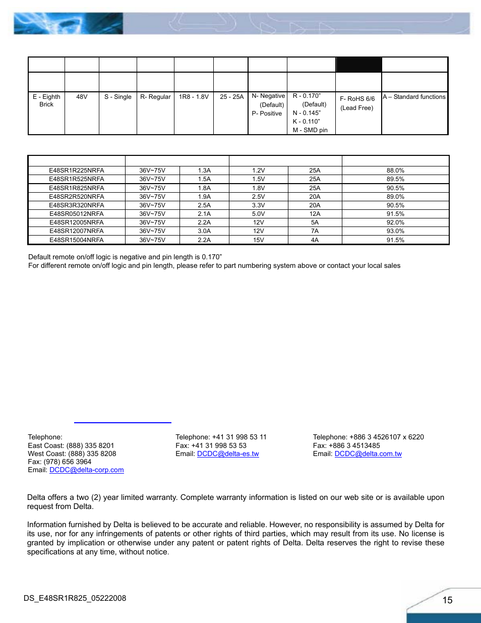 Part numbering system, Model list | Delta Electronics E48SR User Manual | Page 15 / 15