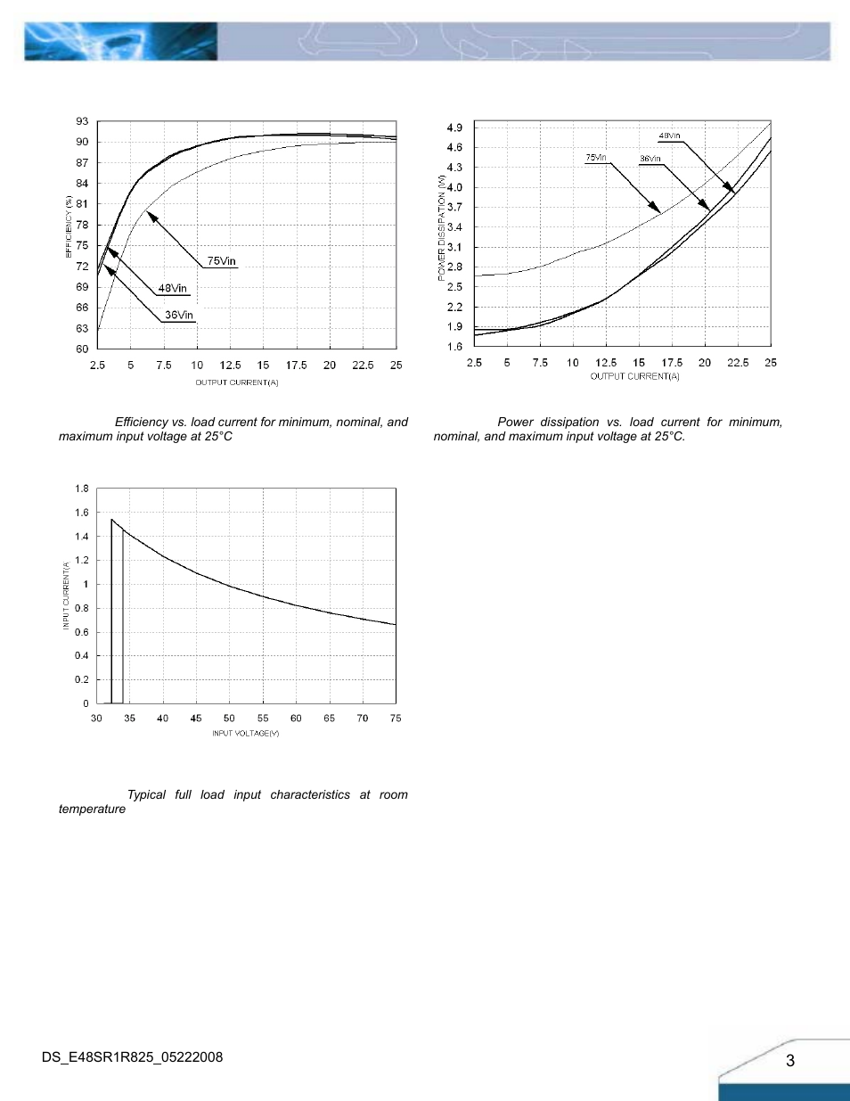 Electrical characteristics curves | Delta Electronics E48SR User Manual | Page 3 / 15