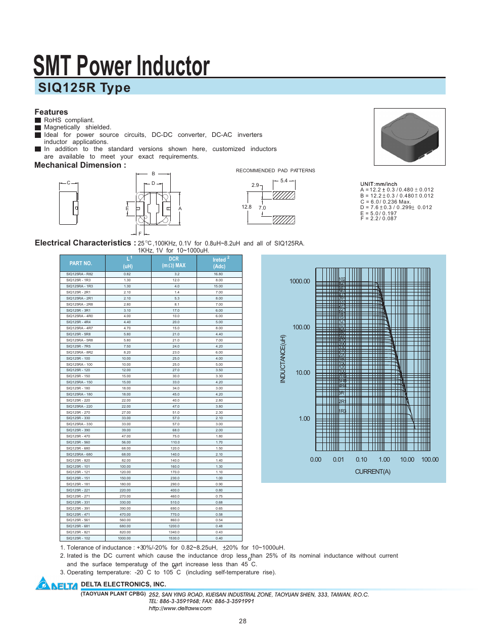Delta Electronics SMT Power Inductor SIQ125R User Manual | 1 page