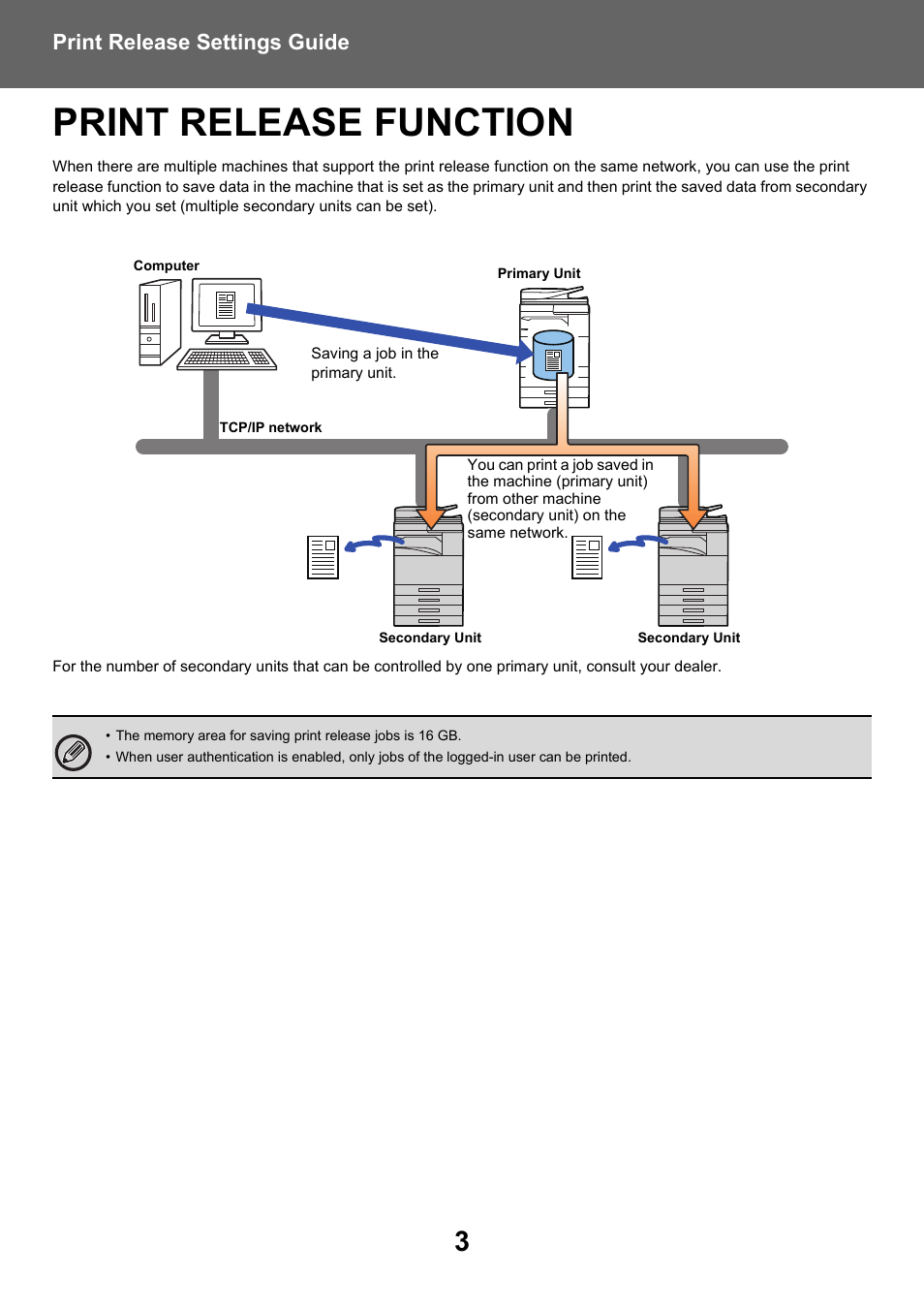 Print release function, Print release settings guide | Sharp MX-6070N User Manual | Page 3 / 10