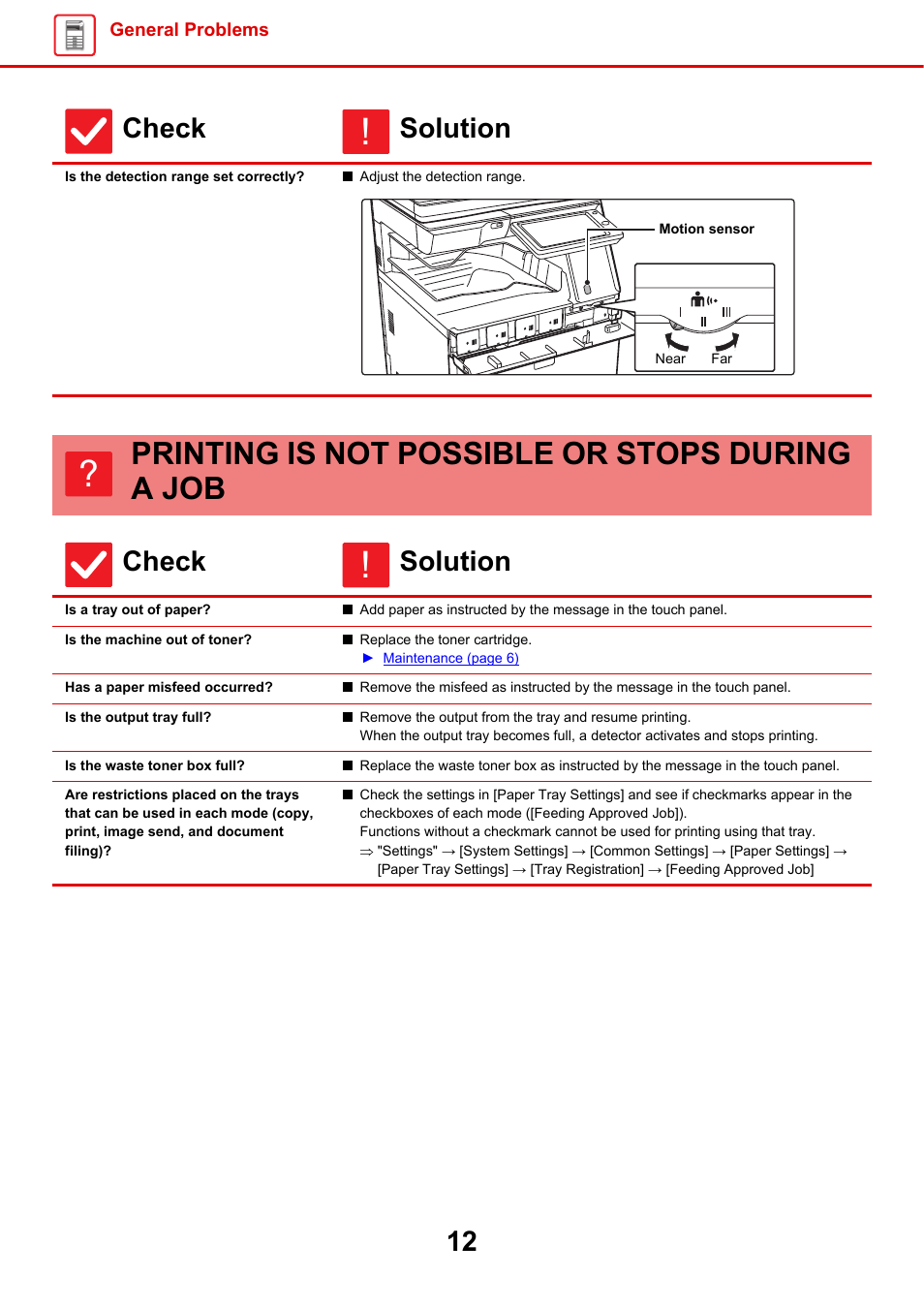 Is the detection range set correctly, Printing is not possible or, Stops during a job | Is a tray out of paper, Is the machine out of toner, Has a paper misfeed occurred, Is the output tray full, Is the waste toner box full, Copy, print, image send, and document filing), Printing is not possible or stops during a job | Sharp MX-6070N User Manual | Page 12 / 60